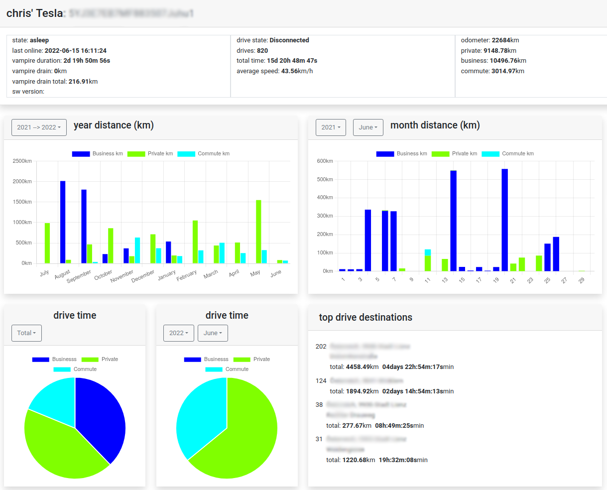 Tesla data logger
